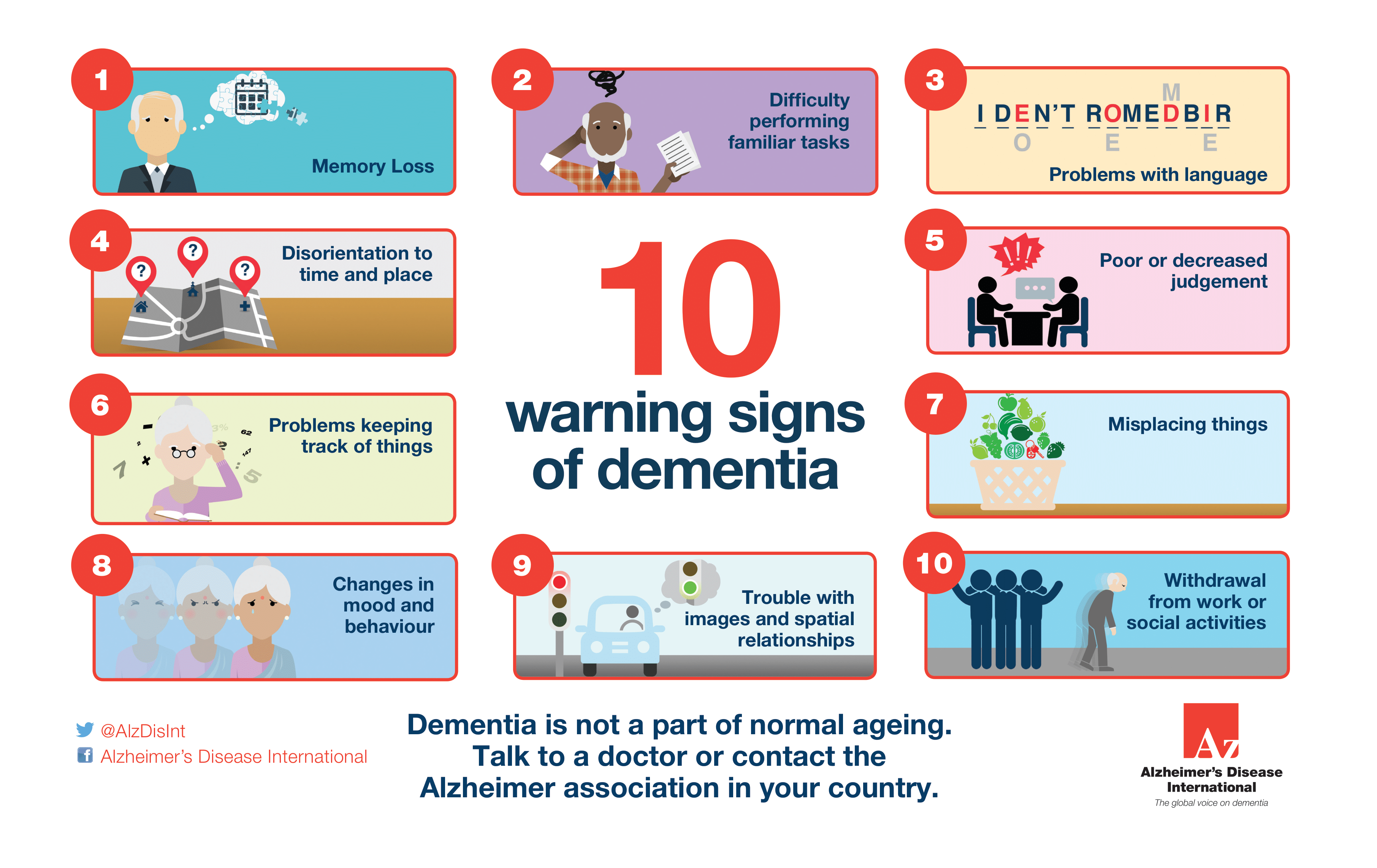 Warning signs of dementia infographic Alzheimer's Disease