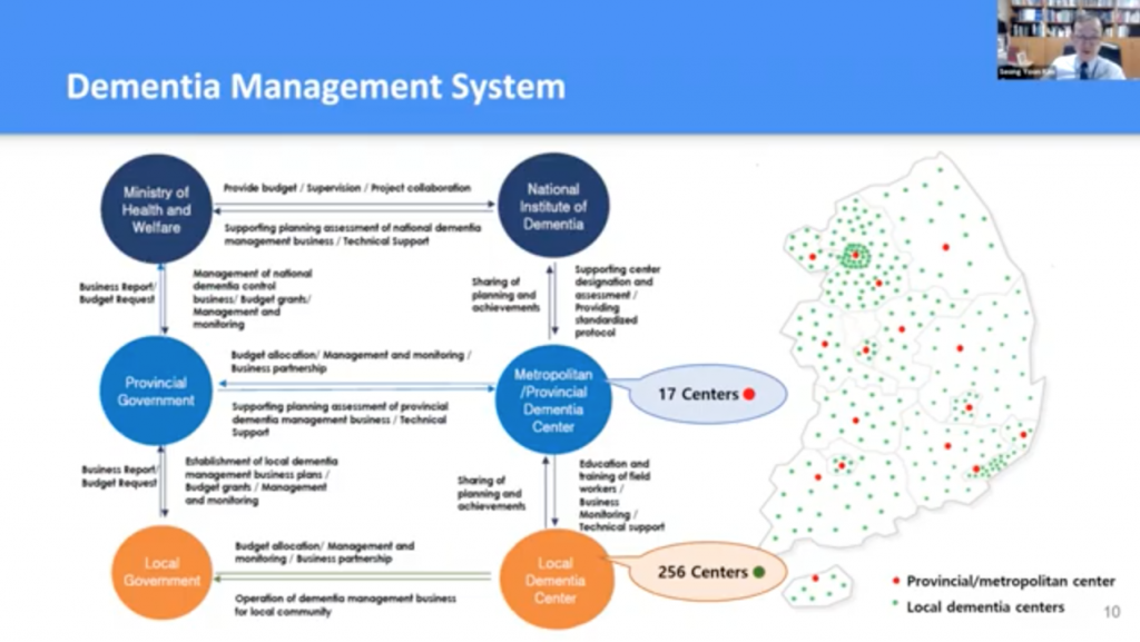 Technology & National Dementia Plans Lessons from the Korean