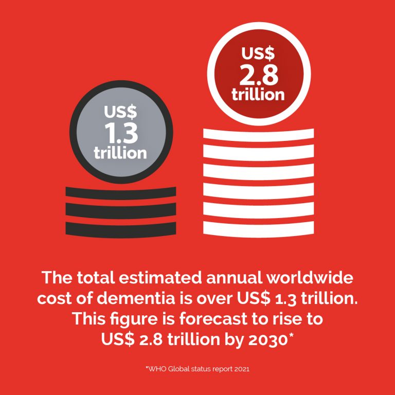 Alzheimer data